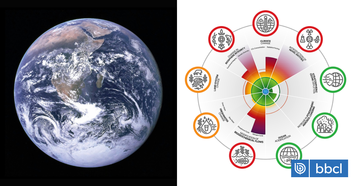 La Tierra traspasó 6 de sus 9 límites planetarios: emiten alerta roja