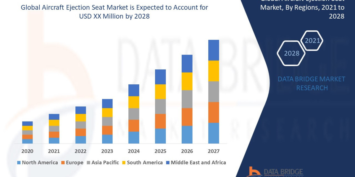 Aircraft Ejection Seat Market Size, Share, Trends, Demand, Growth, Challenges and Competitive Outlook