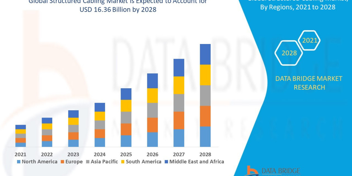 Structured Cabling Market Size, Share, Trends, Key Drivers, Demand and Opportunity Analysis