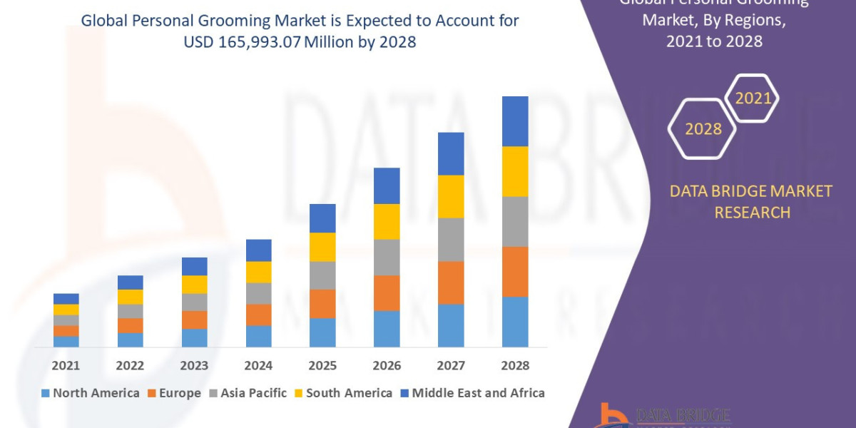 Personal Grooming Market Size, Share, Trends, Demand, Growth, Challenges and Competitive Outlook