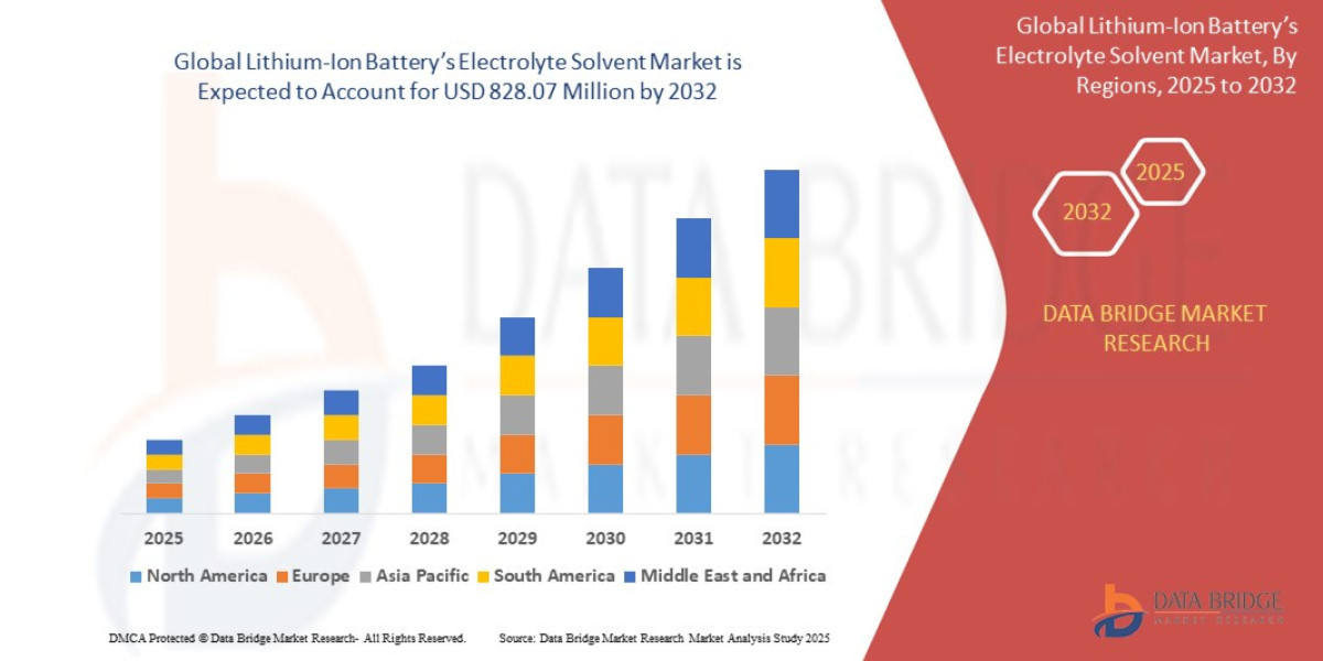 Lithium-Ion Battery’s Electrolyte Solvent Market Value: Growth, Share, Size, Analysis, and Insights
